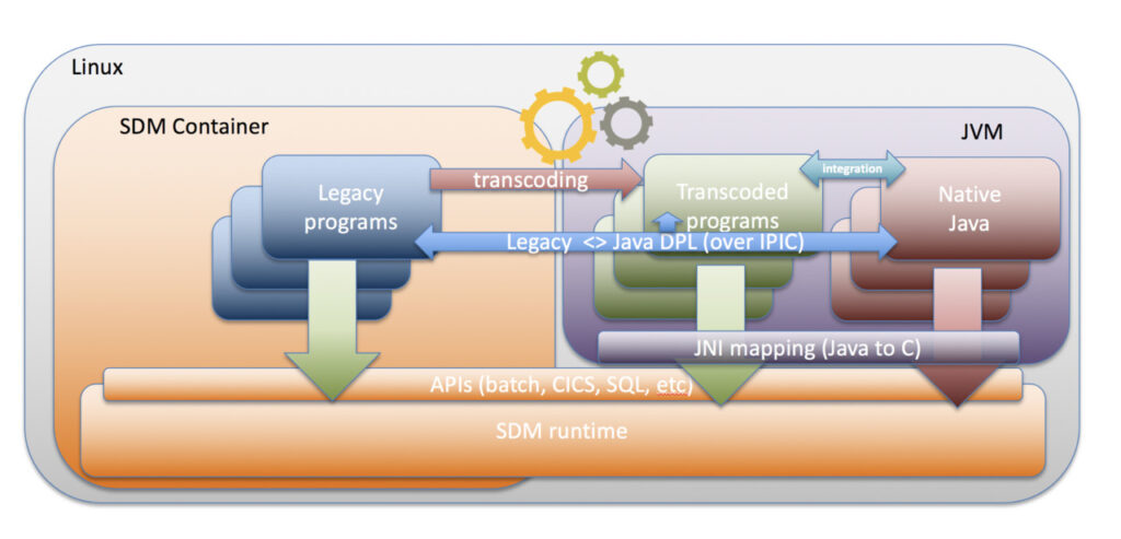 2019 q2 progressive refactoring from cobol to java diagram