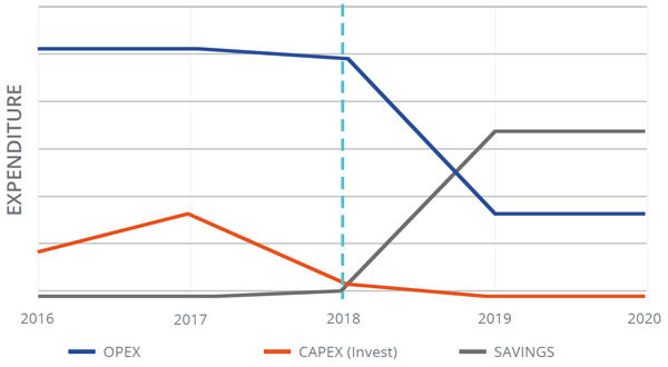 2020 q4 diary 04 blog opex