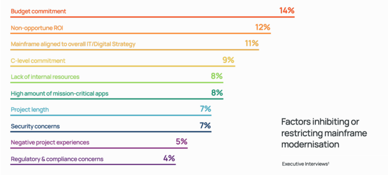 graph innovation platform